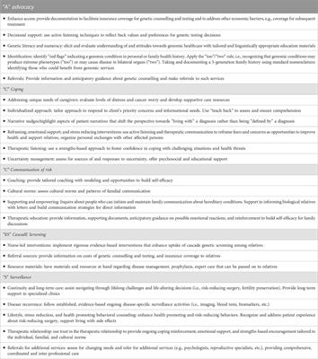 ACCESS: an empirically-based framework developed by the International Nursing CASCADE Consortium to address genomic disparities through the nursing workforce